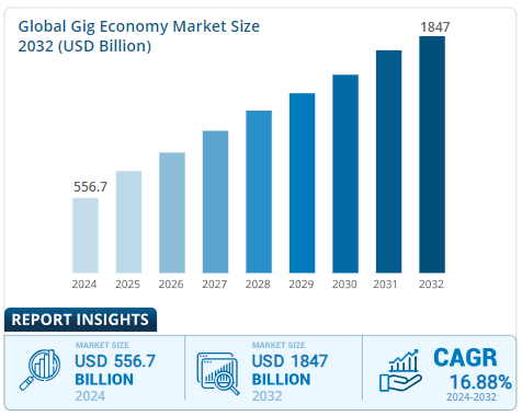 Car market