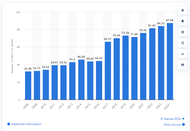Car market